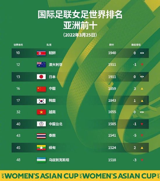 米兰想1月签基维奥尔 但阿森纳不想外租或出售知名转会消息专家斯基拉在个人推特透露，AC米兰正在努力尝试1月从阿森纳引进后卫基维奥尔。